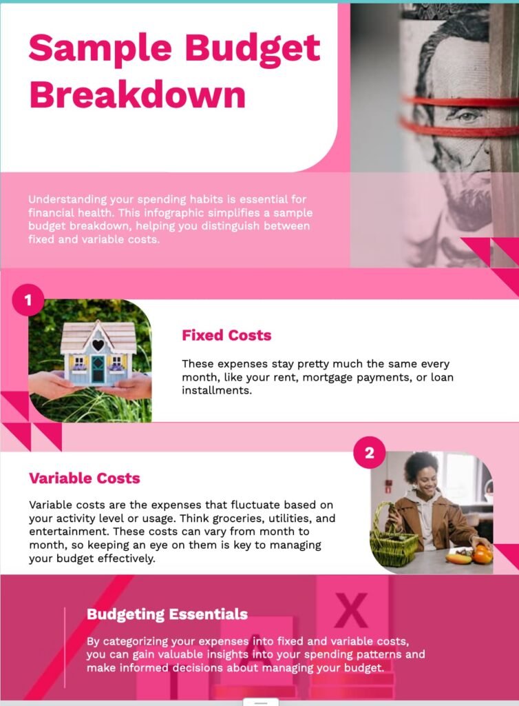 Infographic showing a sample budget breakdown with fixed and variable costs.